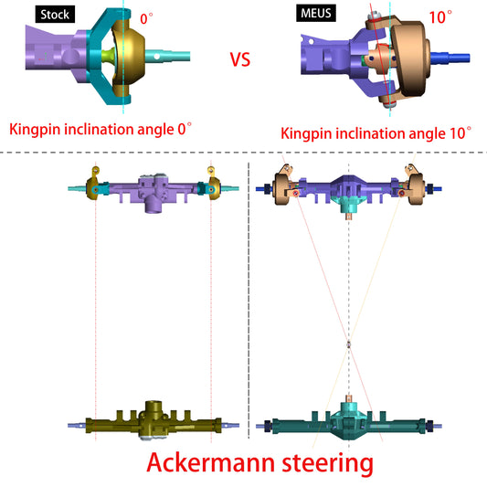 Stock and MEUS axles compared