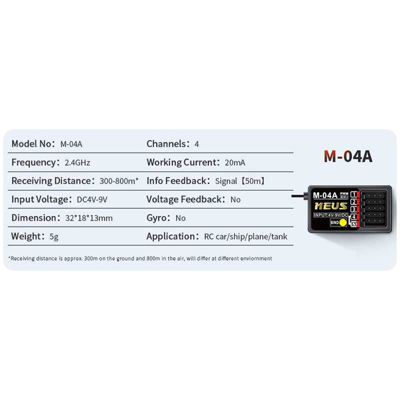 M-04A-MEUS Receiver with 4 channel