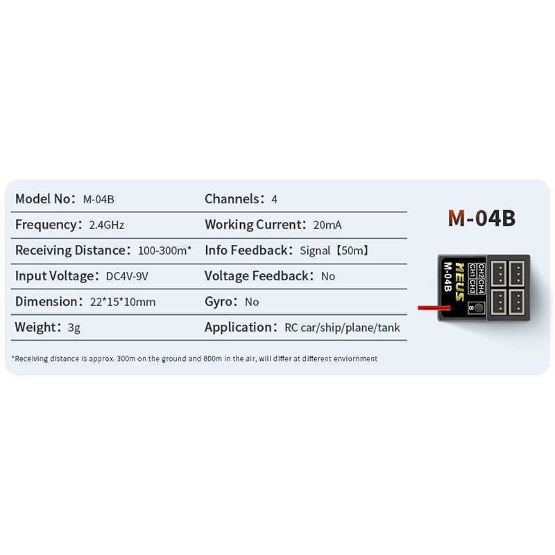 M-04B-MEUS Receiver with 4 channels