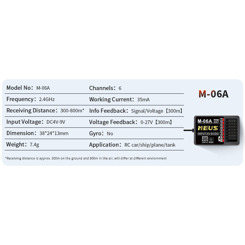 M-06A-MEUS Receiver with 6 channels