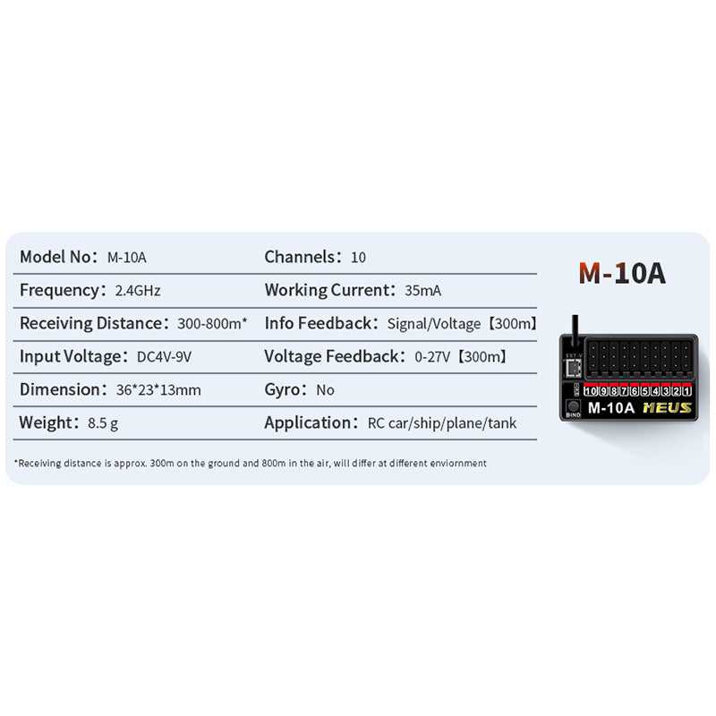 M-10A-MEUS Receiver with 10 channels